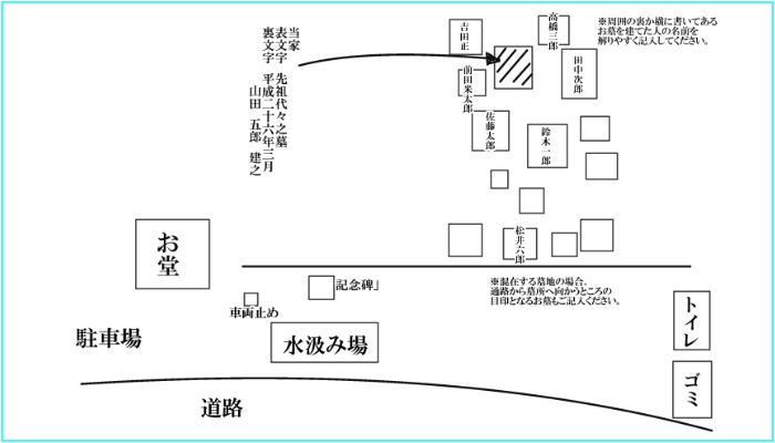 お墓の位置記入