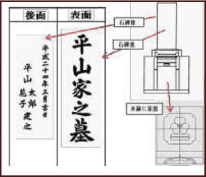 お墓の文字彫刻原稿